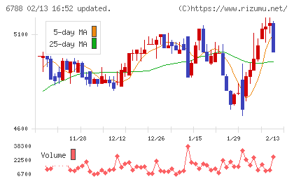 日本トリムチャート