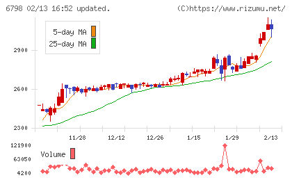ＳＭＫチャート