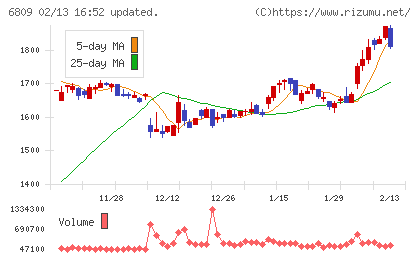 ＴＯＡチャート