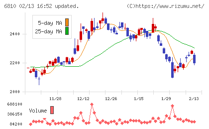 マクセルチャート