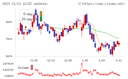 古野電気チャート