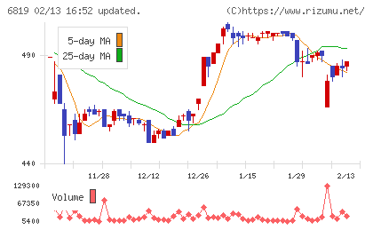 伊豆シャボテンリゾートチャート