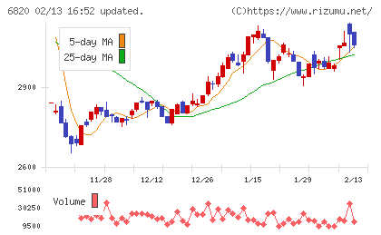 アイコムチャート