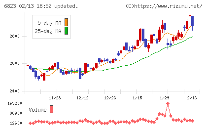 リオンチャート