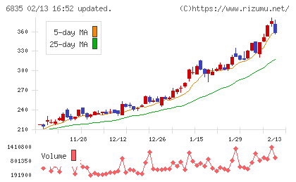 アライドテレシスホールディングス