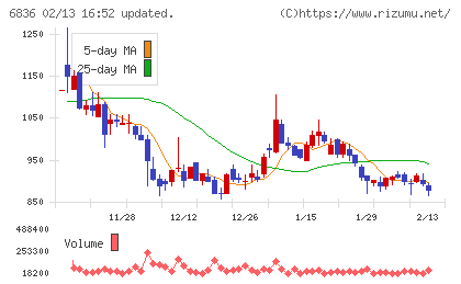 ぷらっとホームチャート