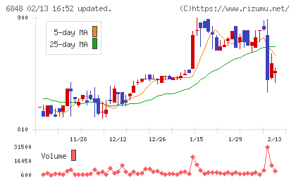 東亜ディーケーケーチャート