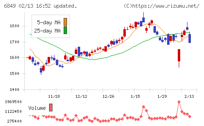 日本光電チャート