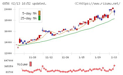 堀場製作所チャート