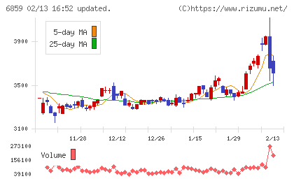 エスペックチャート