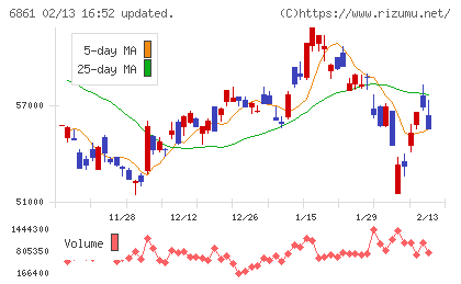 キーエンスチャート