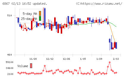 リーダー電子チャート