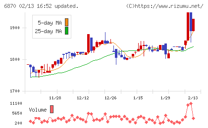 日本フェンオールチャート