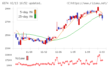 協立電機チャート