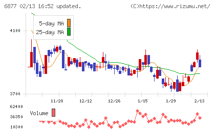 ＯＢＡＲＡ　ＧＲＯＵＰチャート