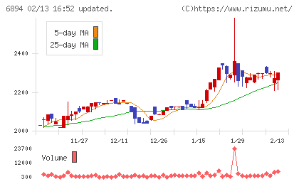 パルステック工業チャート