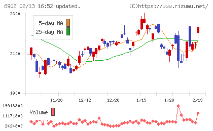 デンソーチャート