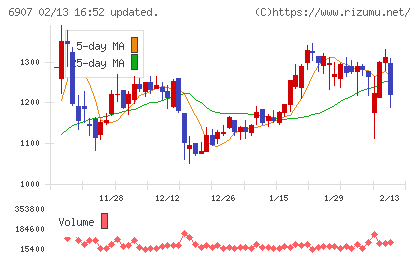 ジオマテックチャート