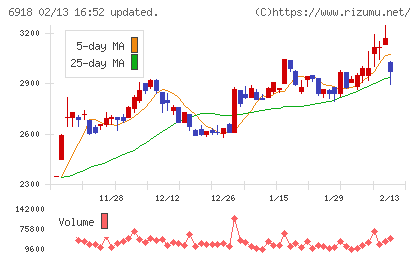 アバールデータチャート