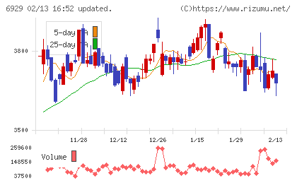 日本セラミックチャート