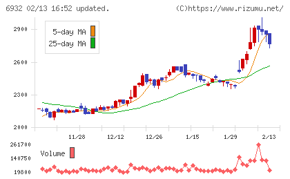 遠藤照明チャート