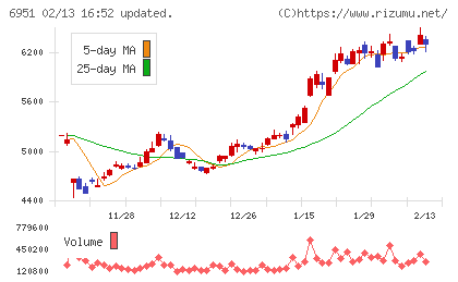 日本電子チャート