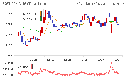 浜松ホトニクスチャート
