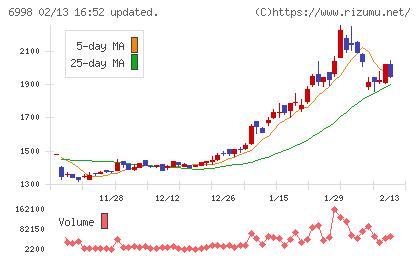 日本タングステンチャート