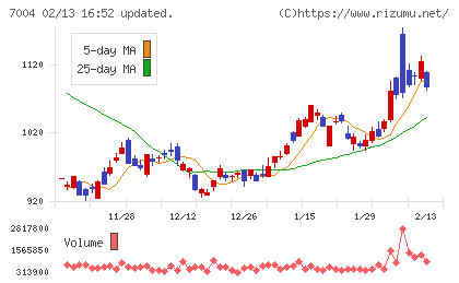 カナデビアチャート