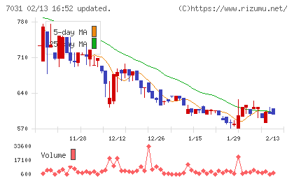インバウンドテックチャート