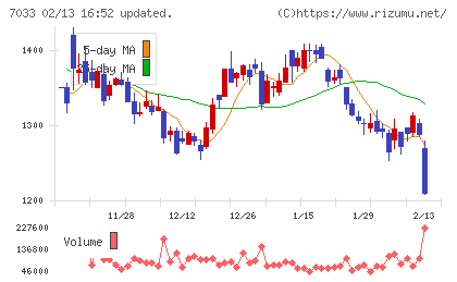 マネジメントソリューションズチャート
