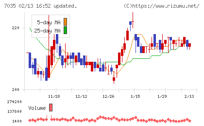 ａｎｄ　ｆａｃｔｏｒｙチャート