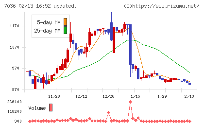 イーエムネットジャパンチャート