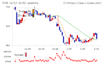 フロンティア・マネジメントチャート