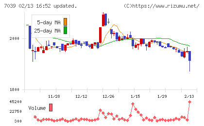 ブリッジインターナショナルグループチャート