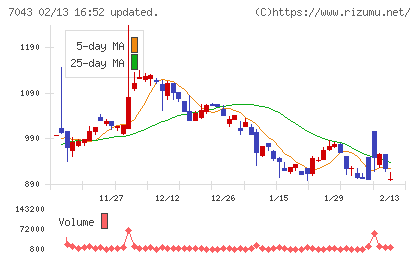 アルーチャート