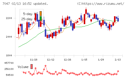 ポートチャート