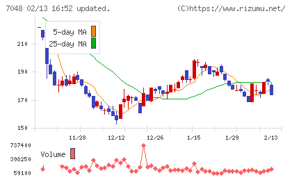 ベルトラチャート