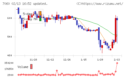ギークスチャート