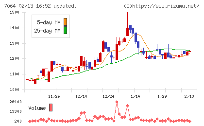 ハウテレビジョンチャート