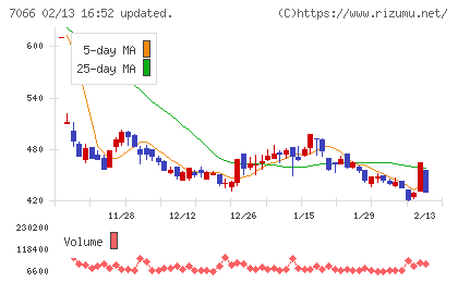 ピアズチャート