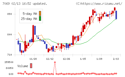 サイバー・バズチャート