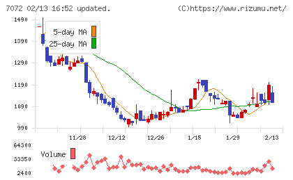 インティメート・マージャーチャート