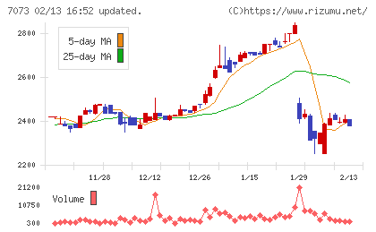 ジェイックチャート