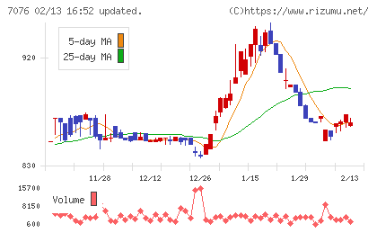 名南M&Aチャート