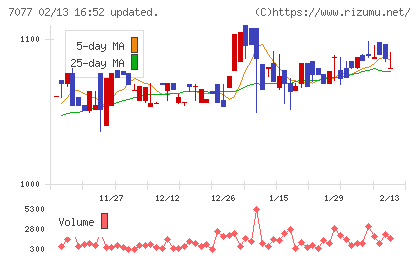 ＡＬｉＮＫインターネットチャート