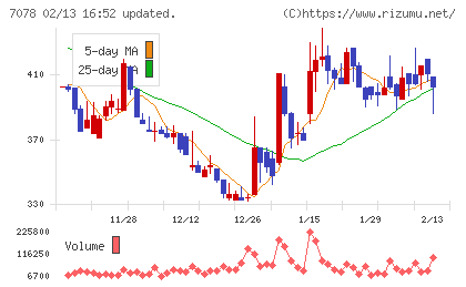ＩＮＣＬＵＳＩＶＥ　Ｈｏｌｄｉｎｇｓチャート