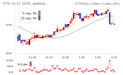 ＷＤＢココチャート