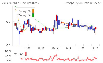 スポーツフィールドチャート