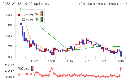 ジモティーチャート